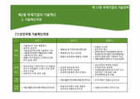 [국제경영] 제13장 국제기업의 기술전략-17