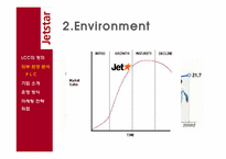 [경영학원론] 호주항공사 젯스타(JetStar Airways) 마케팅 전략-6
