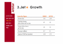 [경영학원론] 호주항공사 젯스타(JetStar Airways) 마케팅 전략-10