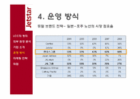 [경영학원론] 호주항공사 젯스타(JetStar Airways) 마케팅 전략-14
