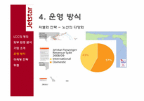 [경영학원론] 호주항공사 젯스타(JetStar Airways) 마케팅 전략-16