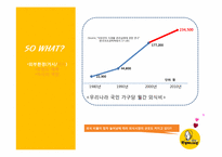 [경영학] 원할머니 보쌈 `고객만족, 미래경영, 행복나눔`의 경영이념 강화 PR아이디어-5