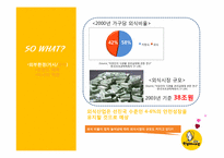 [경영학] 원할머니 보쌈 `고객만족, 미래경영, 행복나눔`의 경영이념 강화 PR아이디어-6