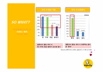 [경영학] 원할머니 보쌈 `고객만족, 미래경영, 행복나눔`의 경영이념 강화 PR아이디어-9