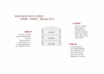 [경영학] 원할머니 보쌈 `고객만족, 미래경영, 행복나눔`의 경영이념 강화 PR아이디어-12