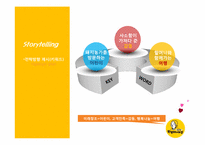 [경영학] 원할머니 보쌈 `고객만족, 미래경영, 행복나눔`의 경영이념 강화 PR아이디어-17