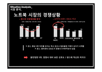 [경영학] 대학생과 삼성 노트북 `센스` SENS 간의 통합 마케팅 커뮤니케이션 전략안-5