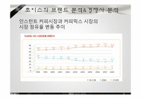 [마케팅 조사론] 믹스커피 시장에서의 테이스터 초이스 브랜드 마케팅 전략-5