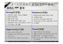 [마케팅 조사론] 믹스커피 시장에서의 테이스터 초이스 브랜드 마케팅 전략-6