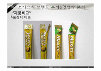 [마케팅 조사론] 믹스커피 시장에서의 테이스터 초이스 브랜드 마케팅 전략-14