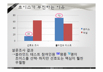[마케팅 조사론] 믹스커피 시장에서의 테이스터 초이스 브랜드 마케팅 전략-17