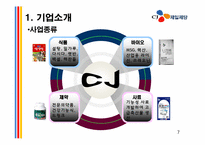 [기업윤리] CJ제일제당 기업소개, 경영환경 분석, 사업의 매력성, 경쟁력 분석-7