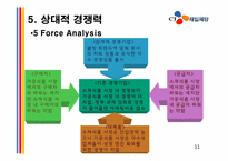 [기업윤리] CJ제일제당 기업소개, 경영환경 분석, 사업의 매력성, 경쟁력 분석-11