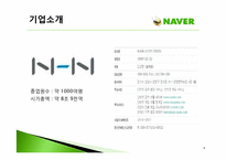 [경영학원론] 네이버 Naver의 수익모델과 차별화 마케팅 전략-4