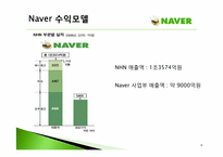[경영학원론] 네이버 Naver의 수익모델과 차별화 마케팅 전략-9