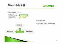 [경영학원론] 네이버 Naver의 수익모델과 차별화 마케팅 전략-10