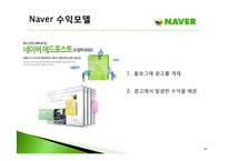 [경영학원론] 네이버 Naver의 수익모델과 차별화 마케팅 전략-16