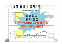 [국제경영] 캐터필러 Caterpillar & 고마쓰 Komatsu 글로벌 전략의 수립-9