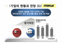 [국제경영] 캐터필러 Caterpillar & 고마쓰 Komatsu 글로벌 전략의 수립-17