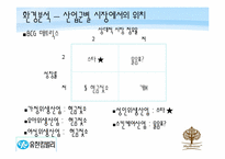 [마케팅원론] 유한킴벌리 기업의 제품을 통한 신제품 개발-6