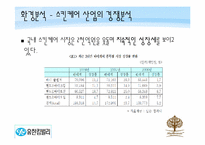 [마케팅원론] 유한킴벌리 기업의 제품을 통한 신제품 개발-9