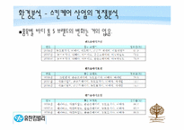 [마케팅원론] 유한킴벌리 기업의 제품을 통한 신제품 개발-10