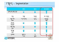 [마케팅원론] 유한킴벌리 기업의 제품을 통한 신제품 개발-15