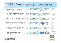 [마케팅원론] 유한킴벌리 기업의 제품을 통한 신제품 개발-16