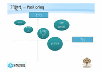 [마케팅원론] 유한킴벌리 기업의 제품을 통한 신제품 개발-17