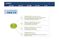 [조직행위론] 포스코 POSCO 인재양성 혁신제도-13