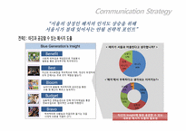 [마케팅 관리] 서울의 상징 `해치`의 BLUE Generation 대상 인지도 향상을 위한 도시마케팅 IMC 전략안-7