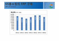 [경영정보 시스템 MIS] GS홈쇼핑의 ERP구축 사례-16