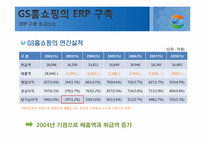 [경영정보 시스템 MIS] GS홈쇼핑의 ERP구축 사례-17