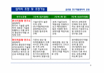 [국제경영] 생산 및 연구개발 활동의 세계적인 배치와 조정-9