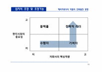 [국제경영] 생산 및 연구개발 활동의 세계적인 배치와 조정-10