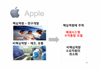 [국제경영] 생산 및 연구개발 활동의 세계적인 배치와 조정-12