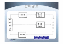[경영학 MIS] LG생활건강의 ERP시스템-8