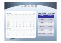 [경영학 MIS] LG생활건강의 ERP시스템-9