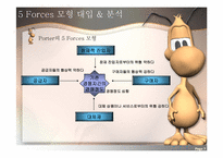 [마케팅 전략론] 아마존닷컴 Amazon.com 의 경영전략(e-bay 이베이 비교분석)-7