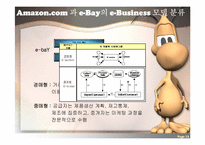 [마케팅 전략론] 아마존닷컴 Amazon.com 의 경영전략(e-bay 이베이 비교분석)-15