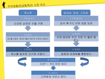 [생산및 운영관리] 컨벤션 명가 뷔페의 생산 및 운영전략 조사 및 탐구-12