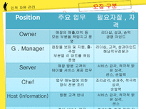 [생산및 운영관리] 컨벤션 명가 뷔페의 생산 및 운영전략 조사 및 탐구-20