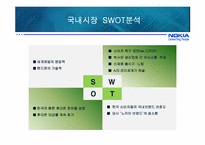 [경영학원론] 노키아 NOKIA의 세계시장 및 국내시장 진입 실패요인 분석-11