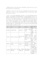 [청소년학] 스키너의 행동주의-9