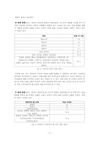 [정치지도자론] 대학생들의 리더에 대한 인식 조사(이명박 대통령 리더십)-2