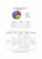 [정치지도자론] 대학생들의 리더에 대한 인식 조사(이명박 대통령 리더십)-4