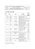 [노인여가론] 종묘공원 이용 남성노인의 사회성 향상을 통한 우울증 예방 프로그램-4