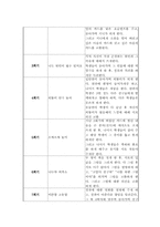 [심리학] 학교 상담 프로그램 `인성교육`(품성교육)-7