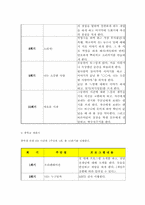 [심리학] 학교 상담 프로그램 `인성교육`(품성교육)-8