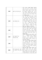 [심리학] 학교 상담 프로그램 `인성교육`(품성교육)-9